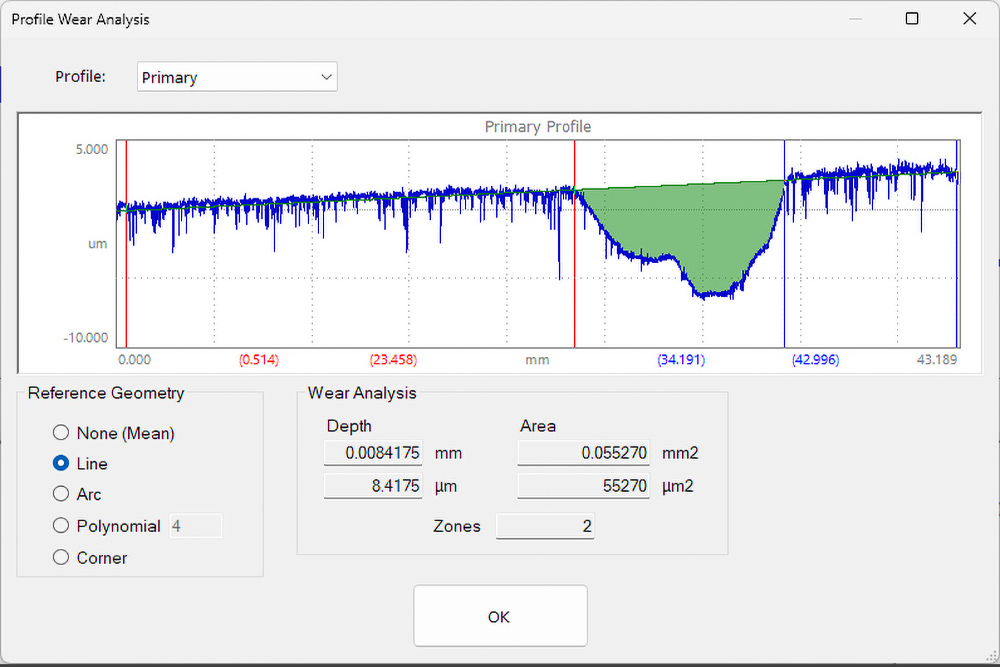 surface profile analysis, macro wear analysis, omnisurf